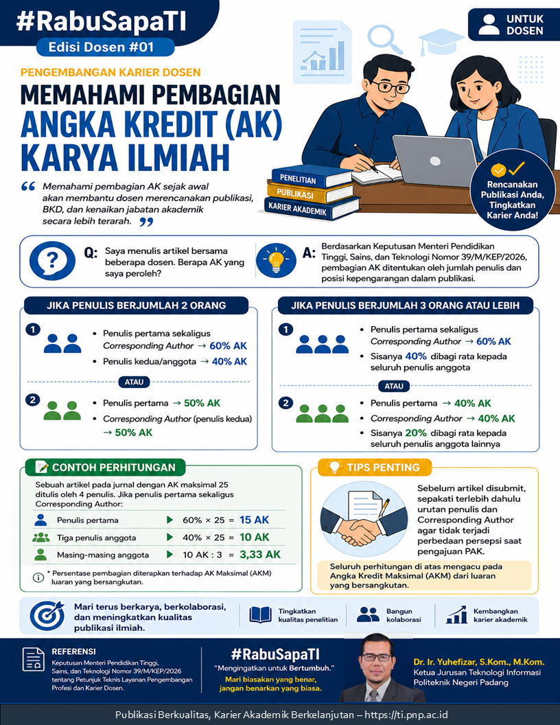 RabuSapaTI Edisi Dosen #01: Memahami Pembagian Angka Kredit Karya Ilmiah untuk Pengembangan Karier Akademik RabuSapaTI Edisi Dosen #01: Memahami Pembagian Angka Kredit Karya Ilmiah untuk Pengembangan Karier Akademik