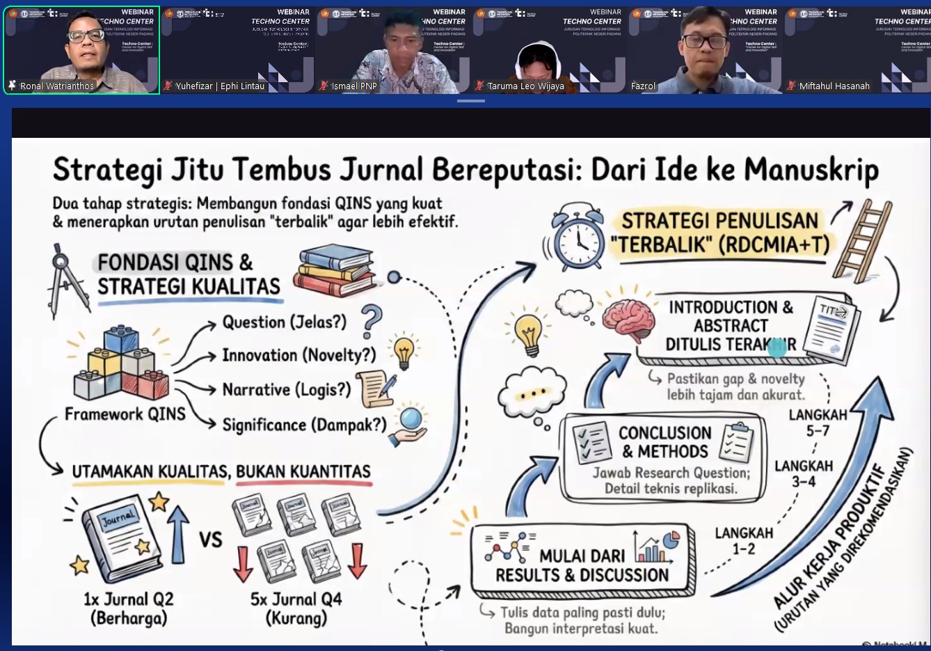 TECHNO CENTER Sukses Gelar Webinar Perdana: Strategi Tembus Jurnal Bereputasi, Diikuti Peserta dari Seluruh Indonesia