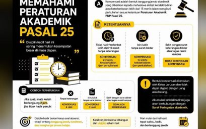 RabuSapaTI Edisi Perdana Bahas Kompensasi Akademik dan Disiplin Kehadiran Mahasiswa