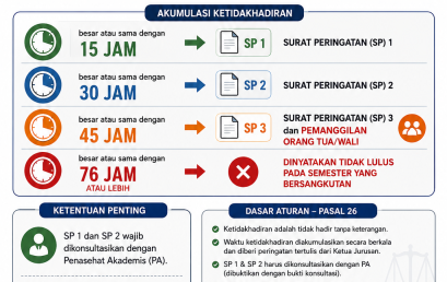 RabuSapaTI Edisi 02 Bahas Ketidakhadiran Mahasiswa dan Surat Peringatan Akademik
