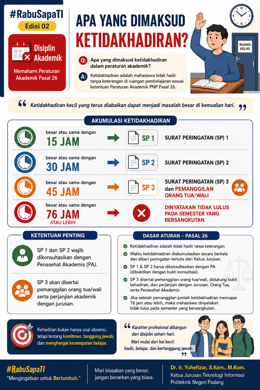 RabuSapaTI Edisi 02 Bahas Ketidakhadiran Mahasiswa dan Surat Peringatan Akademik RabuSapaTI Edisi 02 Bahas Ketidakhadiran Mahasiswa dan Surat Peringatan Akademik