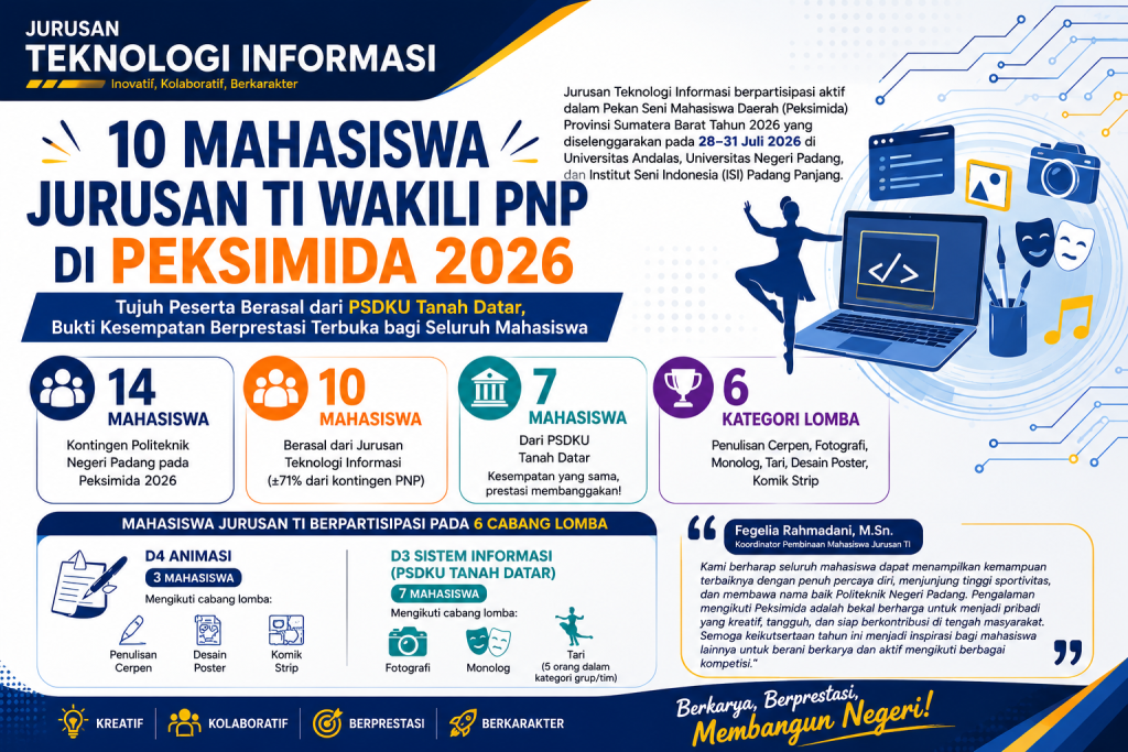 10 Mahasiswa Jurusan TI Wakili PNP di PEKSIMIDA 2026