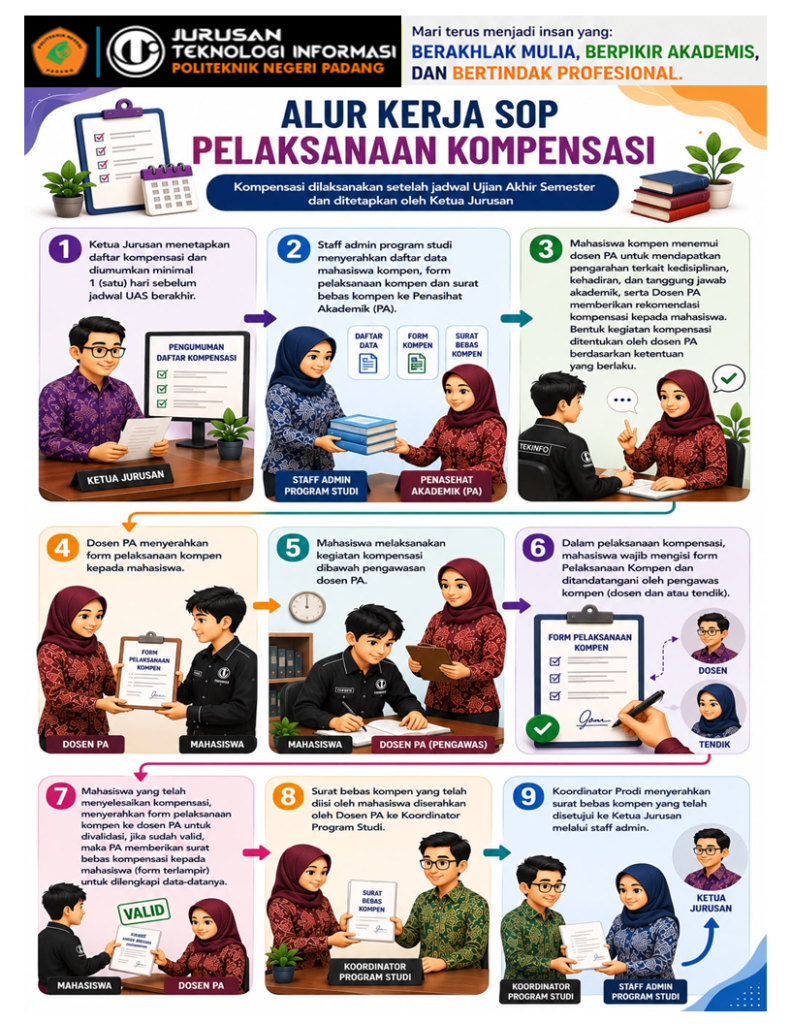 Perkuat Tata Kelola Akademik, Jurusan Teknologi Informasi PNP Tetapkan SOP Pelaksanaan Kompensasi Mahasiswa